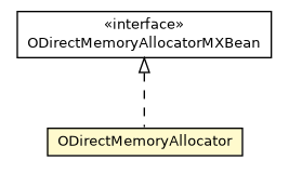 Package class diagram package ODirectMemoryAllocator