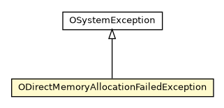 Package class diagram package ODirectMemoryAllocationFailedException