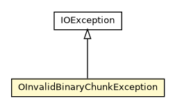 Package class diagram package OInvalidBinaryChunkException