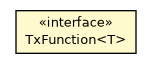 Package class diagram package TxFunction