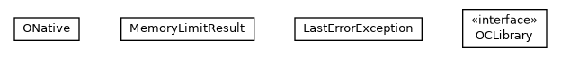 Package class diagram package com.orientechnologies.common.jnr