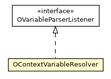 Package class diagram package OContextVariableResolver