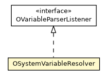 Package class diagram package OSystemVariableResolver