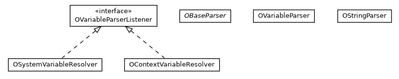 Package class diagram package com.orientechnologies.common.parser