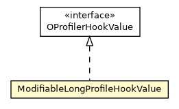 Package class diagram package ModifiableLongProfileHookValue