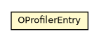 Package class diagram package OProfilerEntry