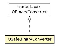 Package class diagram package OSafeBinaryConverter