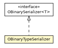 Package class diagram package OBinaryTypeSerializer