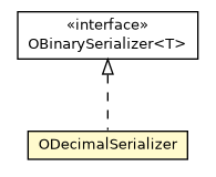 Package class diagram package ODecimalSerializer