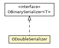 Package class diagram package ODoubleSerializer