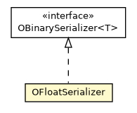 Package class diagram package OFloatSerializer