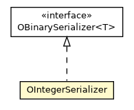 Package class diagram package OIntegerSerializer