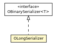 Package class diagram package OLongSerializer