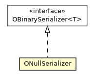 Package class diagram package ONullSerializer