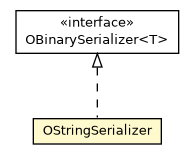 Package class diagram package OStringSerializer