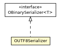 Package class diagram package OUTF8Serializer