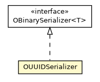 Package class diagram package OUUIDSerializer
