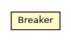 Package class diagram package BreakingForEach.Breaker