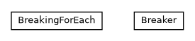 Package class diagram package com.orientechnologies.common.stream