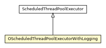 Package class diagram package OScheduledThreadPoolExecutorWithLogging