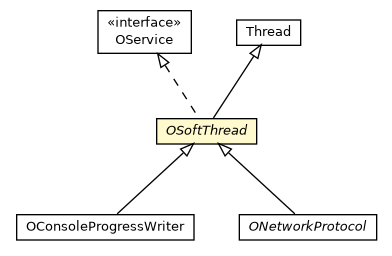 Package class diagram package OSoftThread