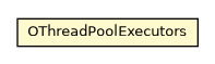 Package class diagram package OThreadPoolExecutors