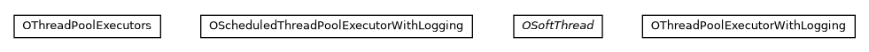 Package class diagram package com.orientechnologies.common.thread