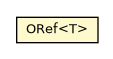 Package class diagram package ORef