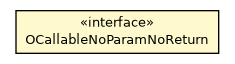 Package class diagram package OCallableNoParamNoReturn
