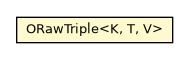 Package class diagram package ORawTriple