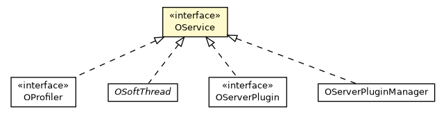 Package class diagram package OService