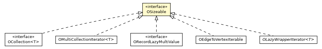 Package class diagram package OSizeable