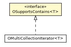 Package class diagram package OSupportsContains