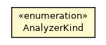 Package class diagram package OLuceneAnalyzerFactory.AnalyzerKind