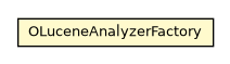 Package class diagram package OLuceneAnalyzerFactory