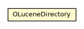 Package class diagram package OLuceneDirectory