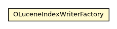 Package class diagram package OLuceneIndexWriterFactory