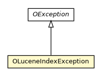 Package class diagram package OLuceneIndexException
