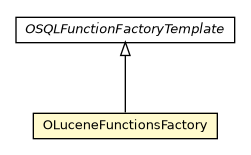 Package class diagram package OLuceneFunctionsFactory