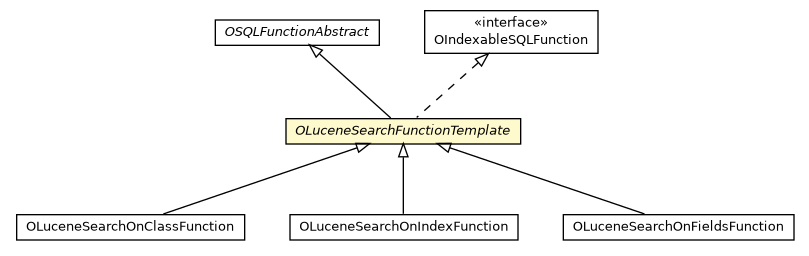 Package class diagram package OLuceneSearchFunctionTemplate