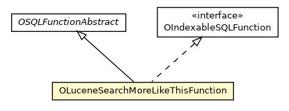Package class diagram package OLuceneSearchMoreLikeThisFunction