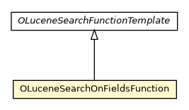 Package class diagram package OLuceneSearchOnFieldsFunction