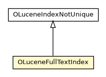 Package class diagram package OLuceneFullTextIndex