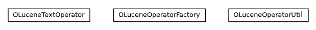 Package class diagram package com.orientechnologies.lucene.operator