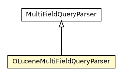 Package class diagram package OLuceneMultiFieldQueryParser