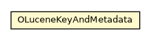 Package class diagram package OLuceneKeyAndMetadata