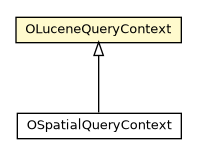 Package class diagram package OLuceneQueryContext