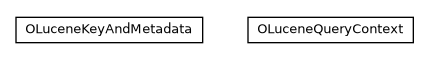 Package class diagram package com.orientechnologies.lucene.query