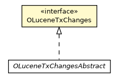 Package class diagram package OLuceneTxChanges
