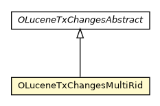 Package class diagram package OLuceneTxChangesMultiRid